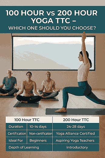 A serene yoga class in progress at a mountain retreat, with students practicing under the guidance of a yoga teacher—representing both 100 hour and 200 hour TTC programs.